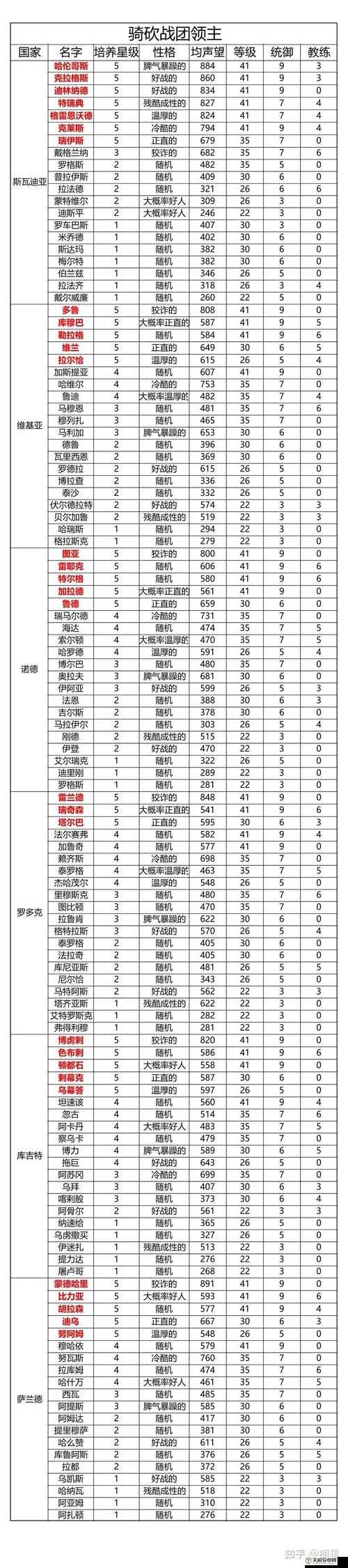 骑马与砍杀修改大全：涵盖全面的游戏修改内容集合