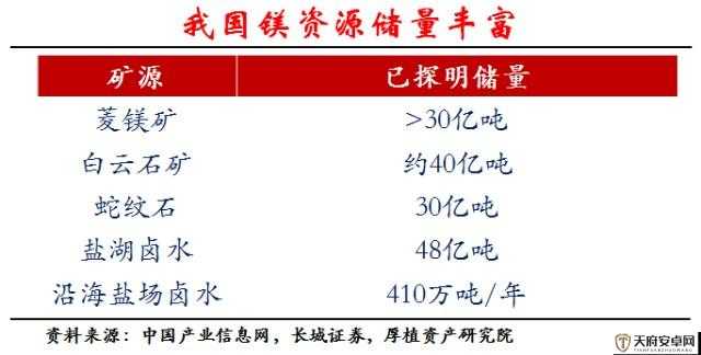 环世界游戏攻略，全面解析矿物与食物获取策略及资源管理深度技巧